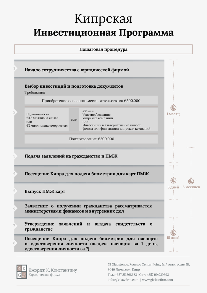 Как получить гражданство Кипра за инвестиции